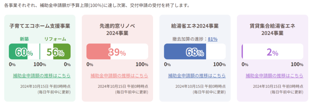 補助金申請率10月15日現在