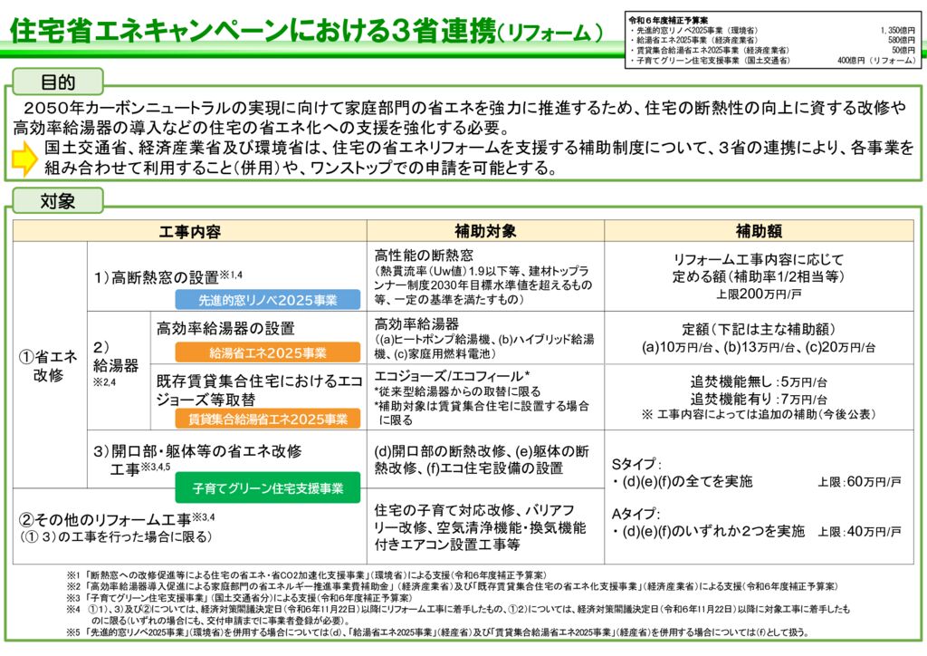 リフォーム補助金2025年のサムネイル